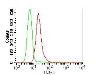 Monoclonal Antibody to TLR9 (Clone: ABM1C51) FITC conjugated